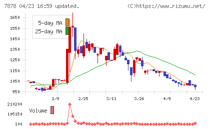 光・彩チャート