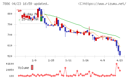 ヤマト　モビリティ　＆　Ｍｆｇ．チャート