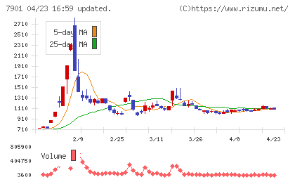 マツモトチャート