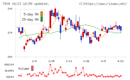 ＫＩＭＯＴＯチャート