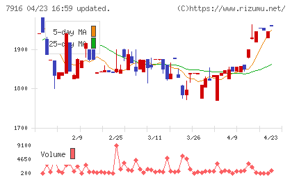光村印刷チャート