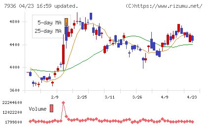 アシックスチャート