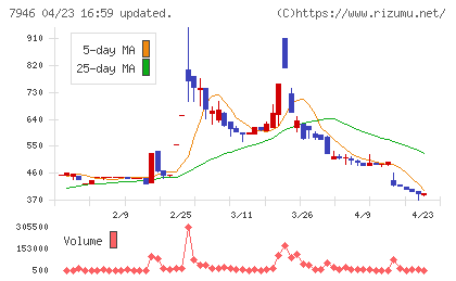 光陽社チャート