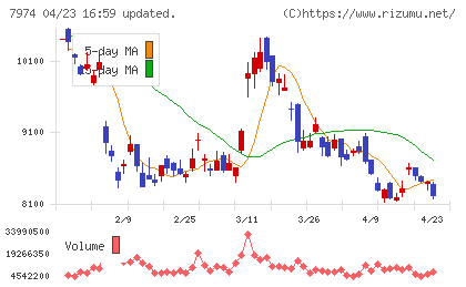 任天堂チャート