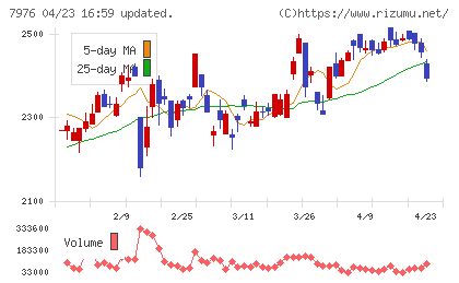 三菱鉛筆チャート
