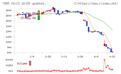 ネポンチャート