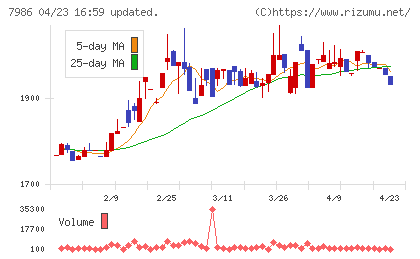 日本アイ・エス・ケイチャート