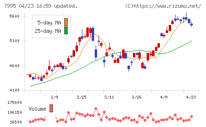 バルカーチャート