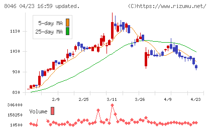 丸藤シートパイルチャート