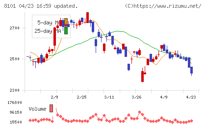 ＧＳＩクレオスチャート