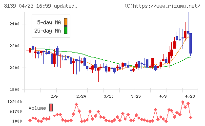ナガホリチャート