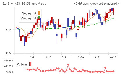 トーホーチャート