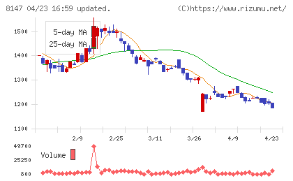トミタチャート