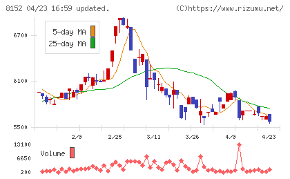 ソマールチャート