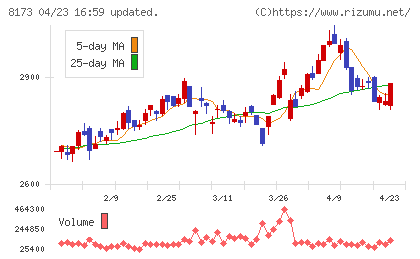 上新電機チャート