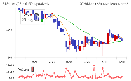 東天紅チャート