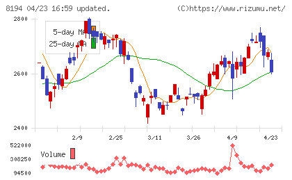 ライフコーポレーションチャート