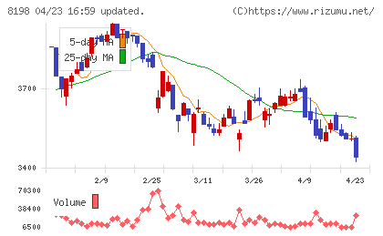 マックスバリュ東海チャート
