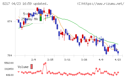 オークワチャート