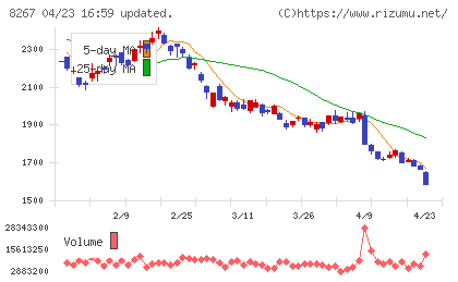 イオンチャート