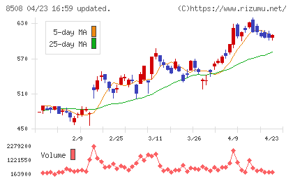 Ｊトラストチャート