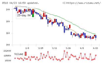 日本アジア投資チャート