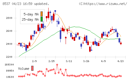 大光銀行チャート