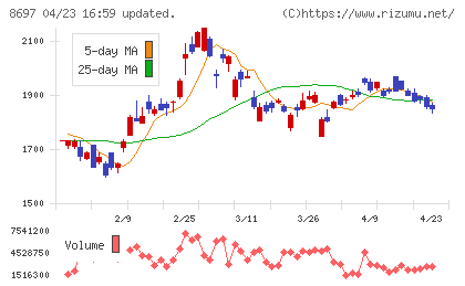 日本取引所グループチャート