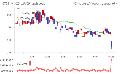 ソニーフィナンシャルグループチャート
