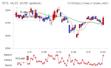 イー・ギャランティチャート