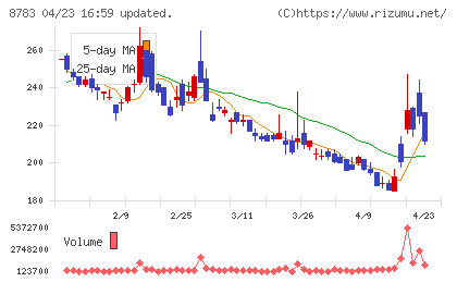 ａｂｃチャート