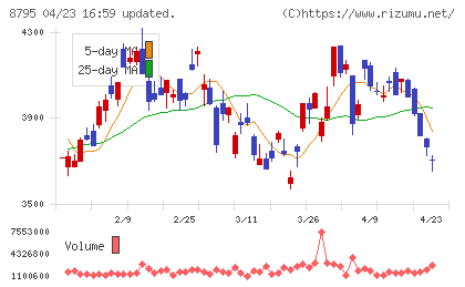 Ｔ＆Ｄホールディングスチャート