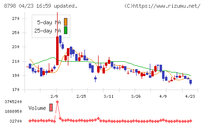 アドバンスクリエイトチャート