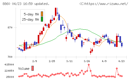 フジ住宅チャート