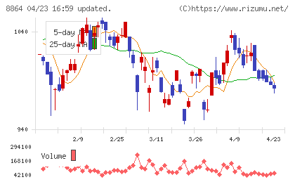 空港施設チャート