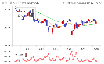 エスコンチャート