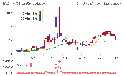 エリアクエストチャート
