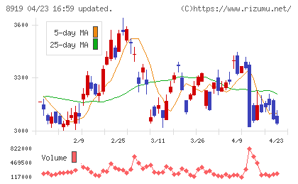 カチタスチャート