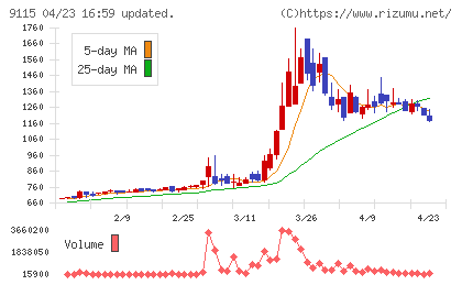 明海グループチャート