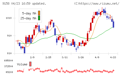 シーユーシーチャート