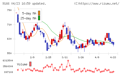 ＧＥＮＤＡチャート