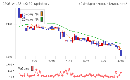スターフライヤーチャート