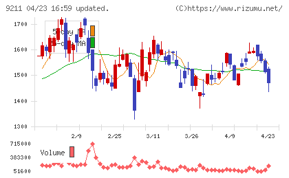 エフ・コードチャート