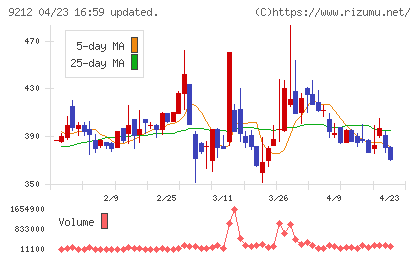 Ｇｒｅｅｎ　Ｅａｒｔｈ　Ｉｎｓｔｉｔｕｔｅチャート