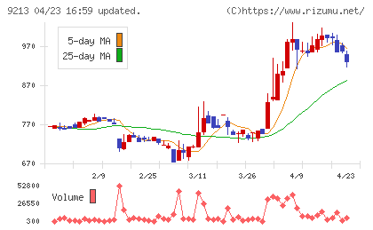 セイファートチャート