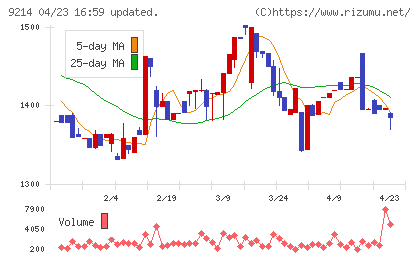 Ｒｅｃｏｖｅｒｙ　Ｉｎｔｅｒｎａｔｉｏｎａｌチャート