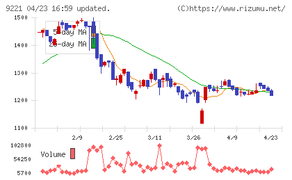 フルハシＥＰＯチャート