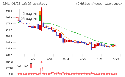 フューチャーリンクネットワークチャート