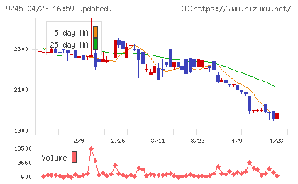 リベロチャート
