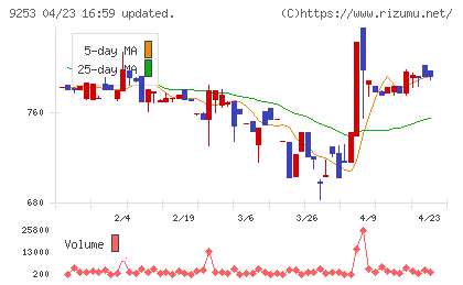 スローガンチャート